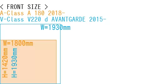 #A-Class A 180 2018- + V-Class V220 d AVANTGARDE 2015-